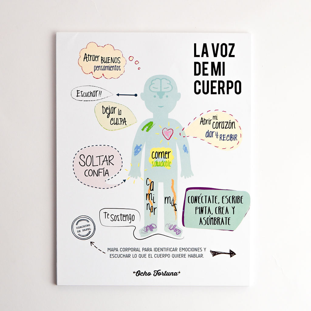 Block La Voz de mi Cuerpo